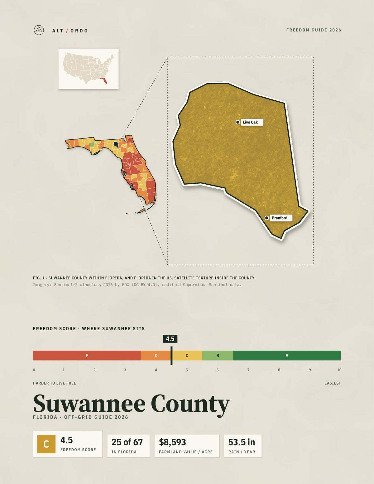 Suwannee County, Florida Off-Grid Guide 2026