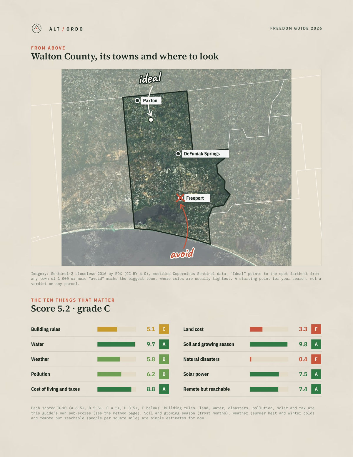 Walton County, Florida Off-Grid Guide 2026 from above