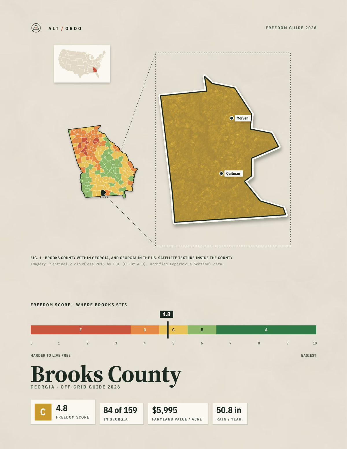 Brooks County, Georgia Off-Grid Guide 2026