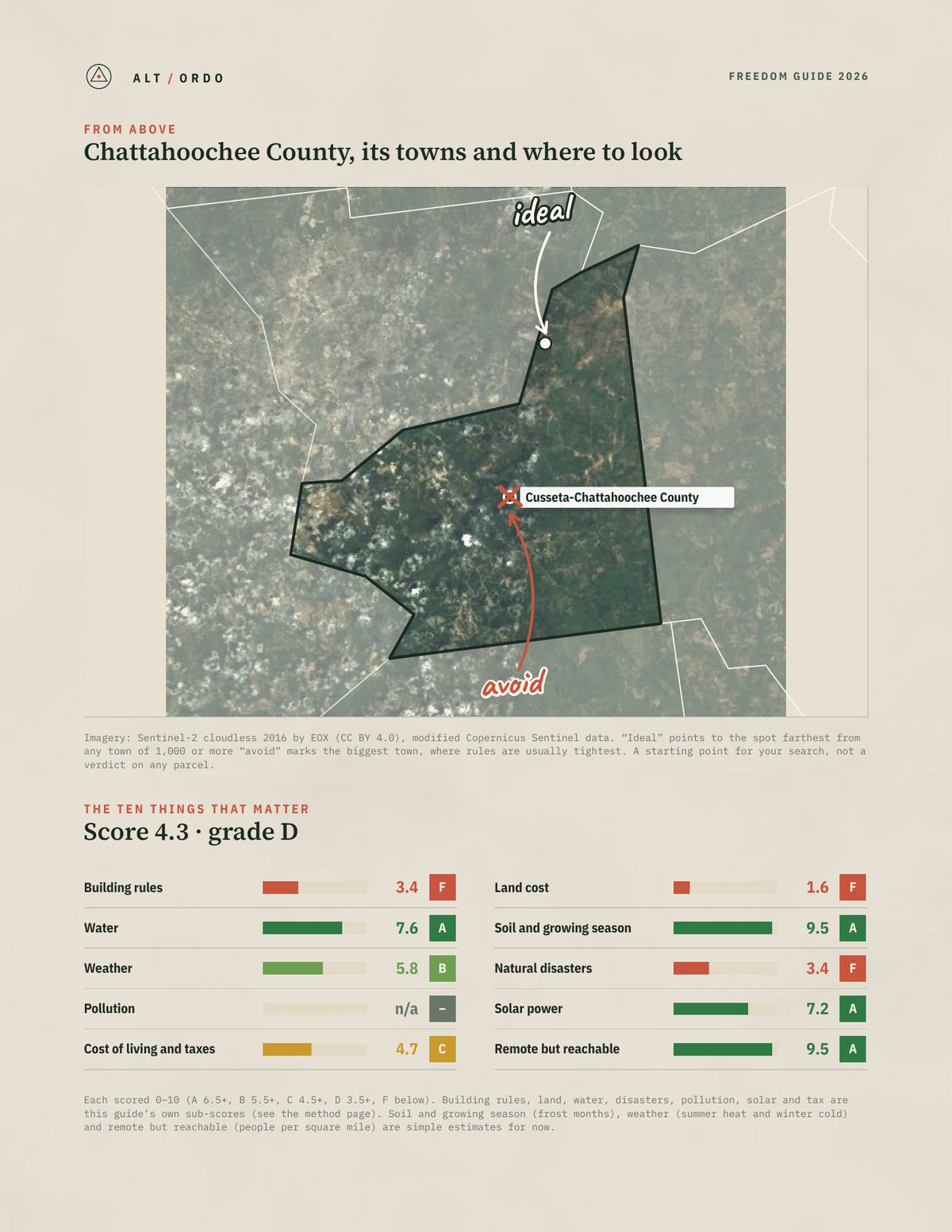 Chattahoochee County, Georgia Off-Grid Guide 2026 from above