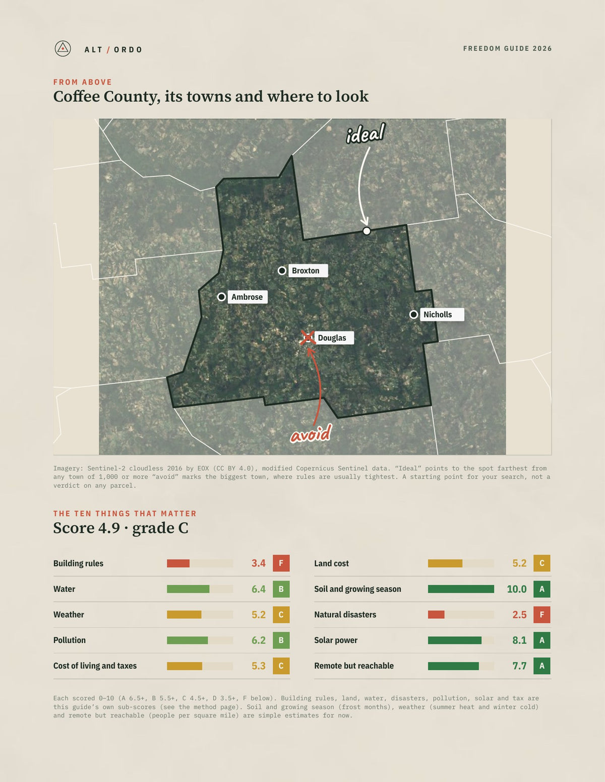 Coffee County, Georgia Off-Grid Guide 2026 from above