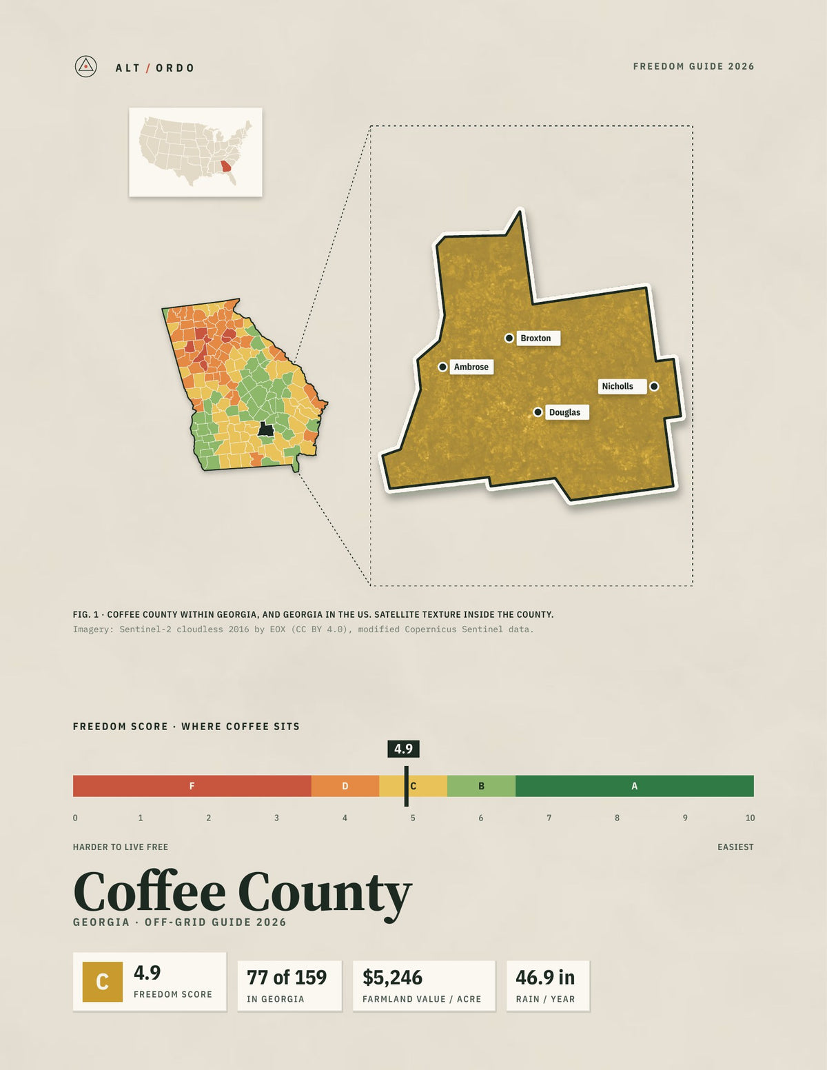 Coffee County, Georgia Off-Grid Guide 2026