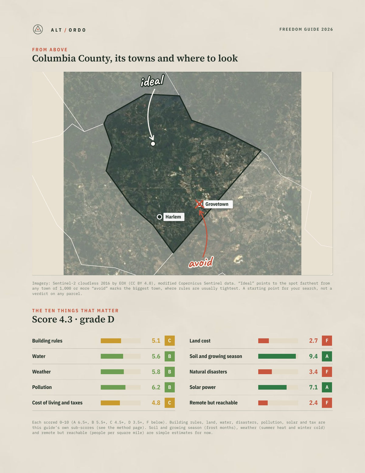 Columbia County, Georgia Off-Grid Guide 2026 from above