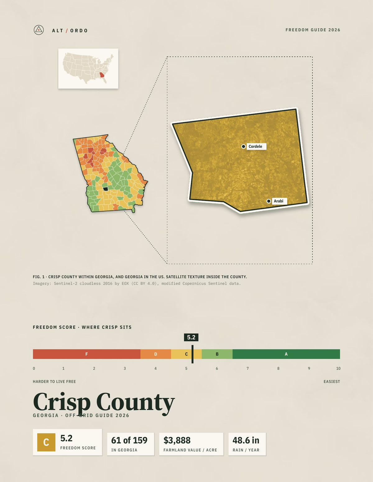 Crisp County, Georgia Off-Grid Guide 2026