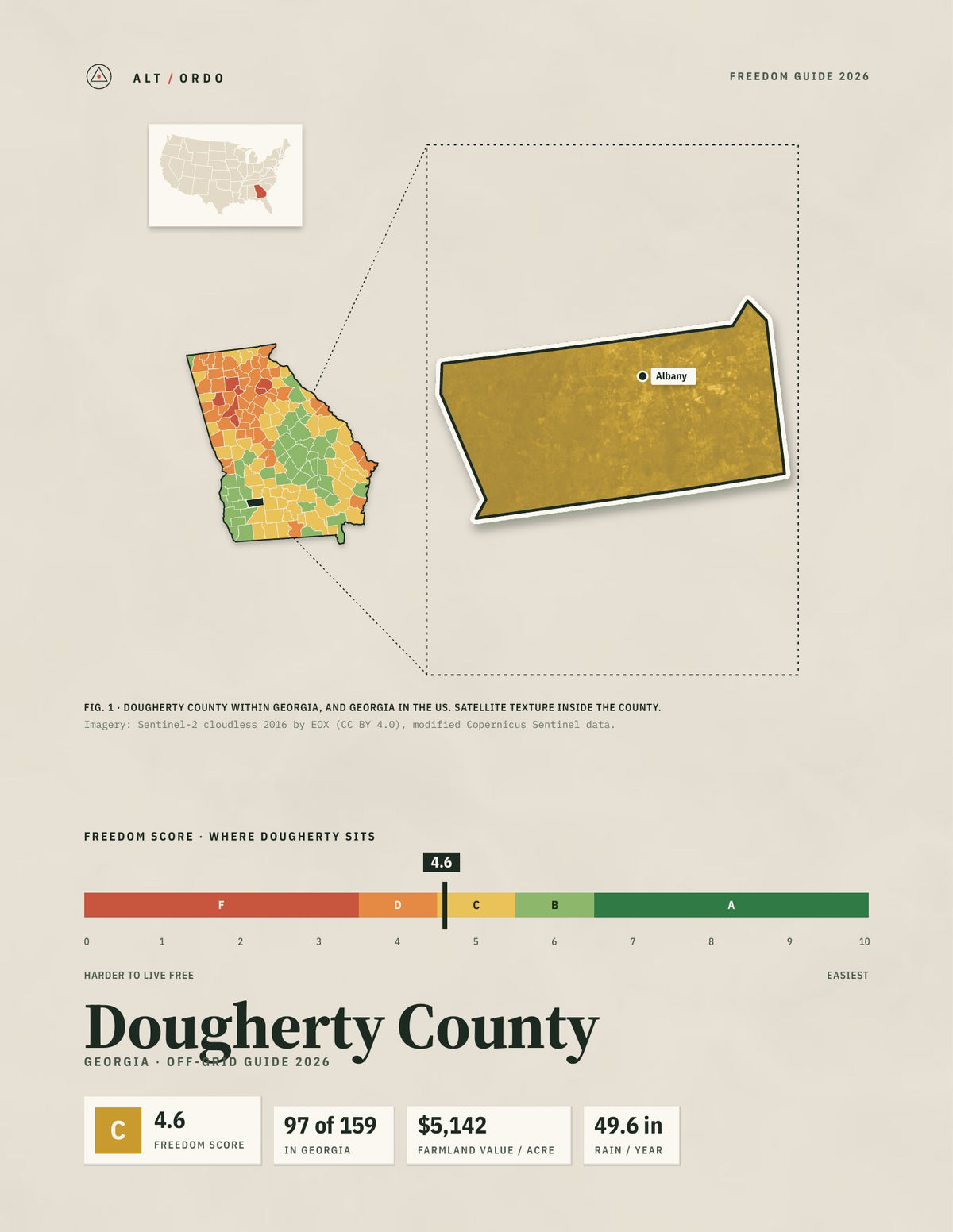 Dougherty County, Georgia Off-Grid Guide 2026