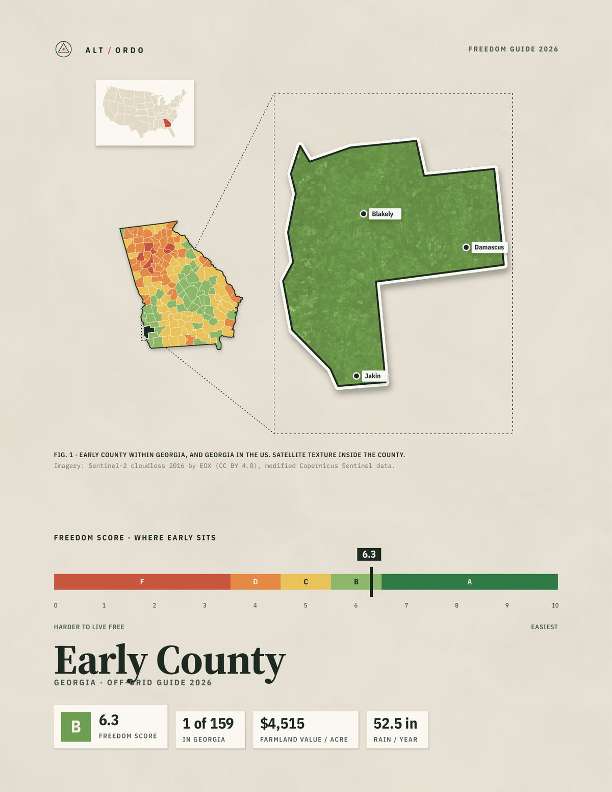 Early County, Georgia Off-Grid Guide 2026