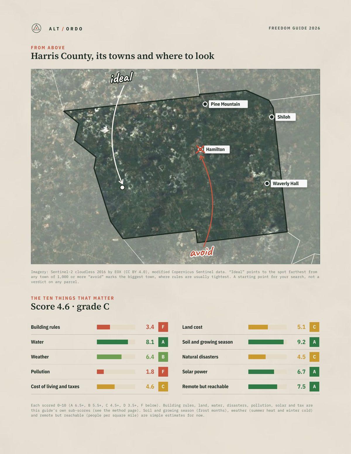 Harris County, Georgia Off-Grid Guide 2026 from above
