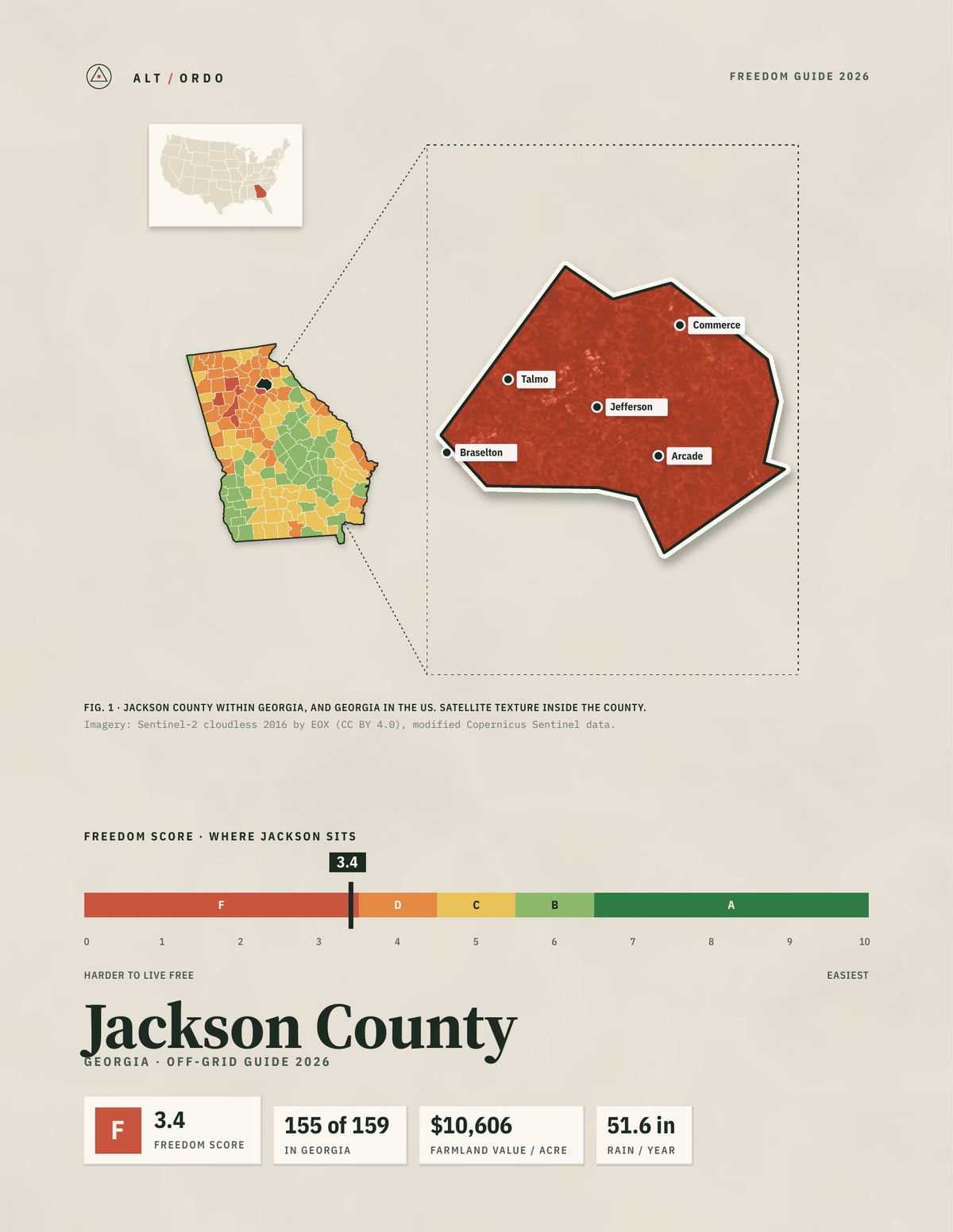 Jackson County, Georgia Off-Grid Guide 2026