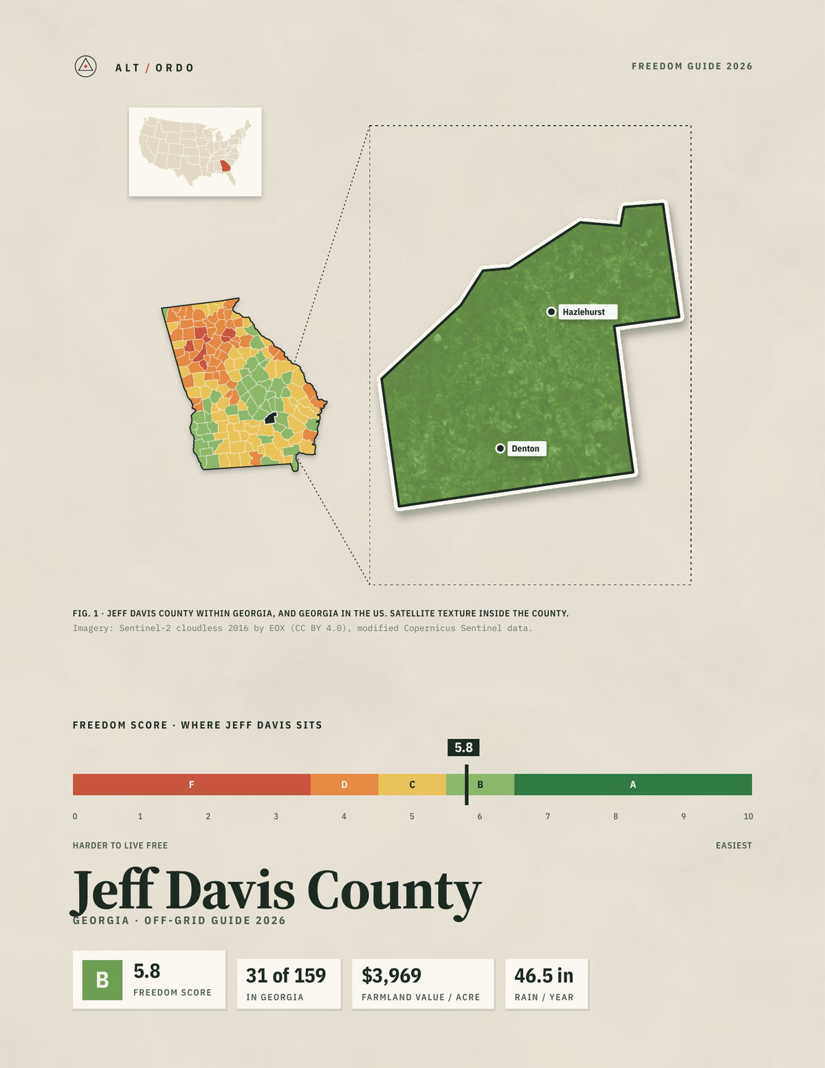 Jeff Davis County, Georgia Off-Grid Guide 2026