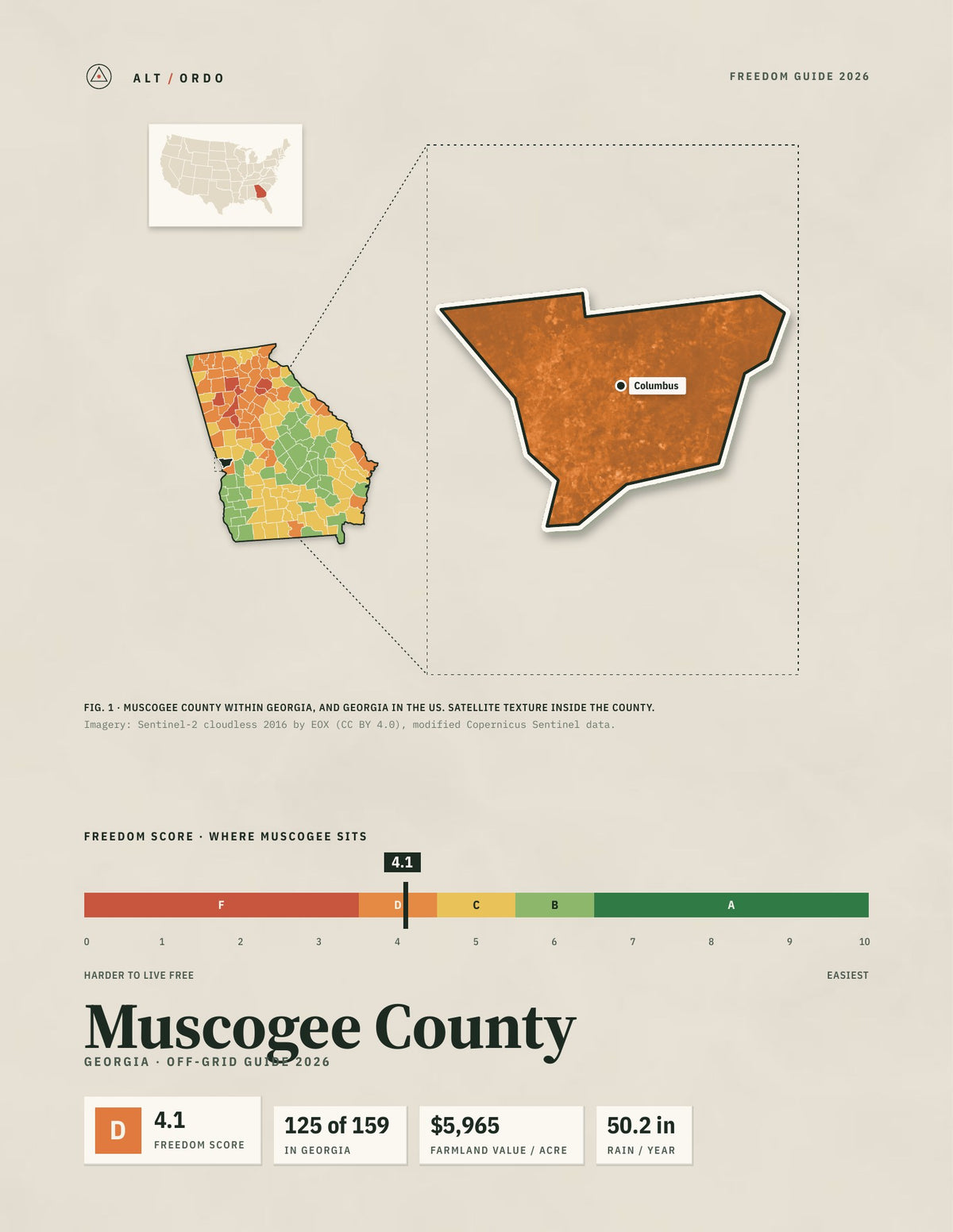 Muscogee County, Georgia Off-Grid Guide 2026
