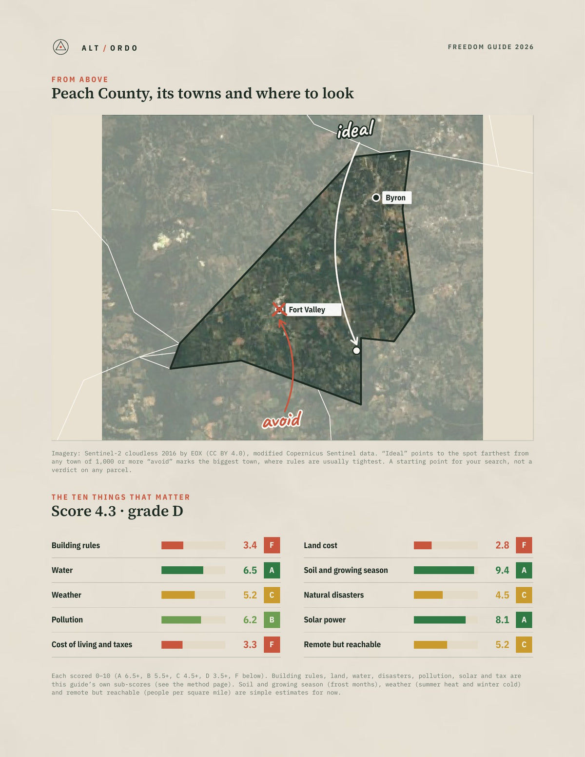 Peach County, Georgia Off-Grid Guide 2026 from above