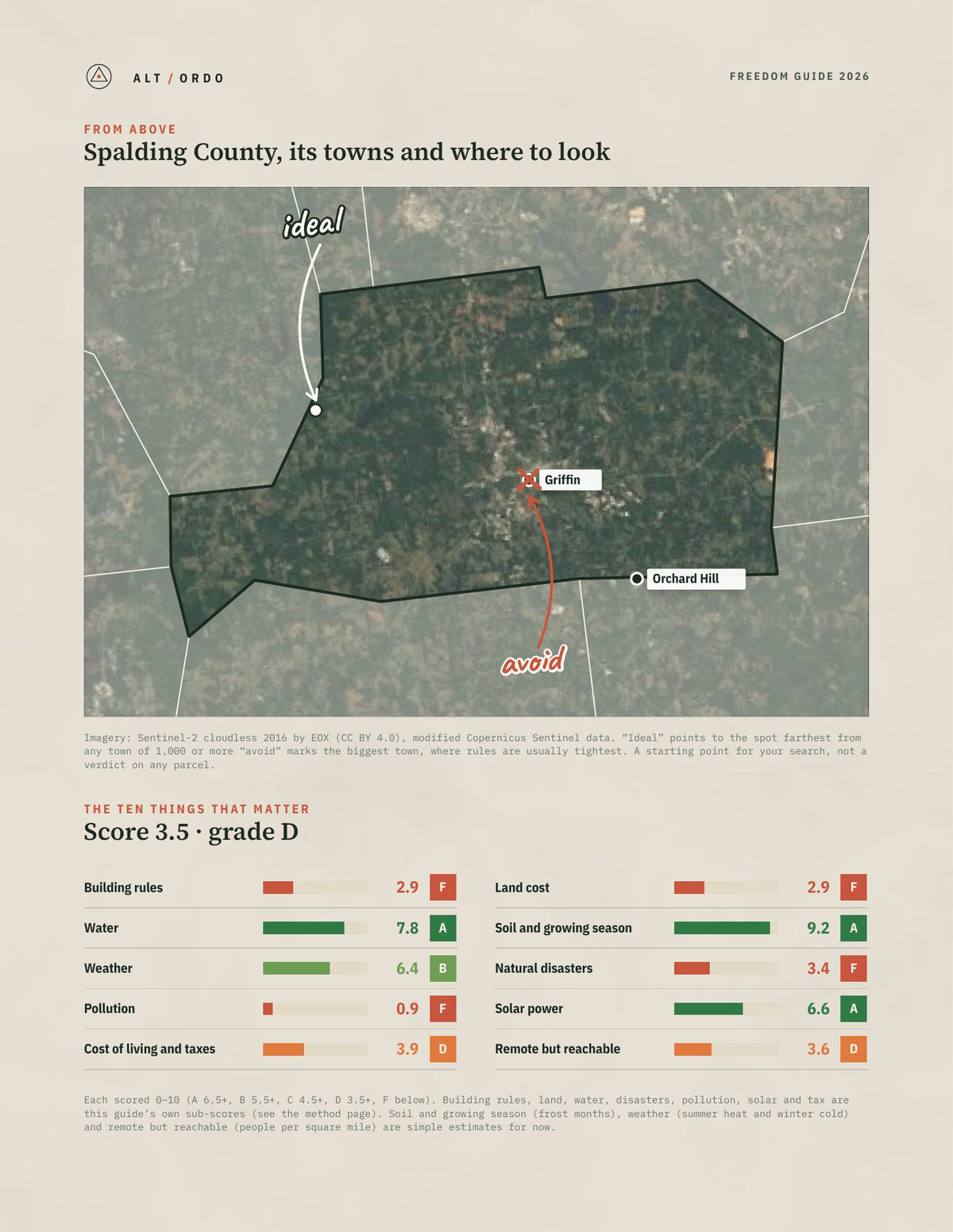 Spalding County, Georgia Off-Grid Guide 2026 from above
