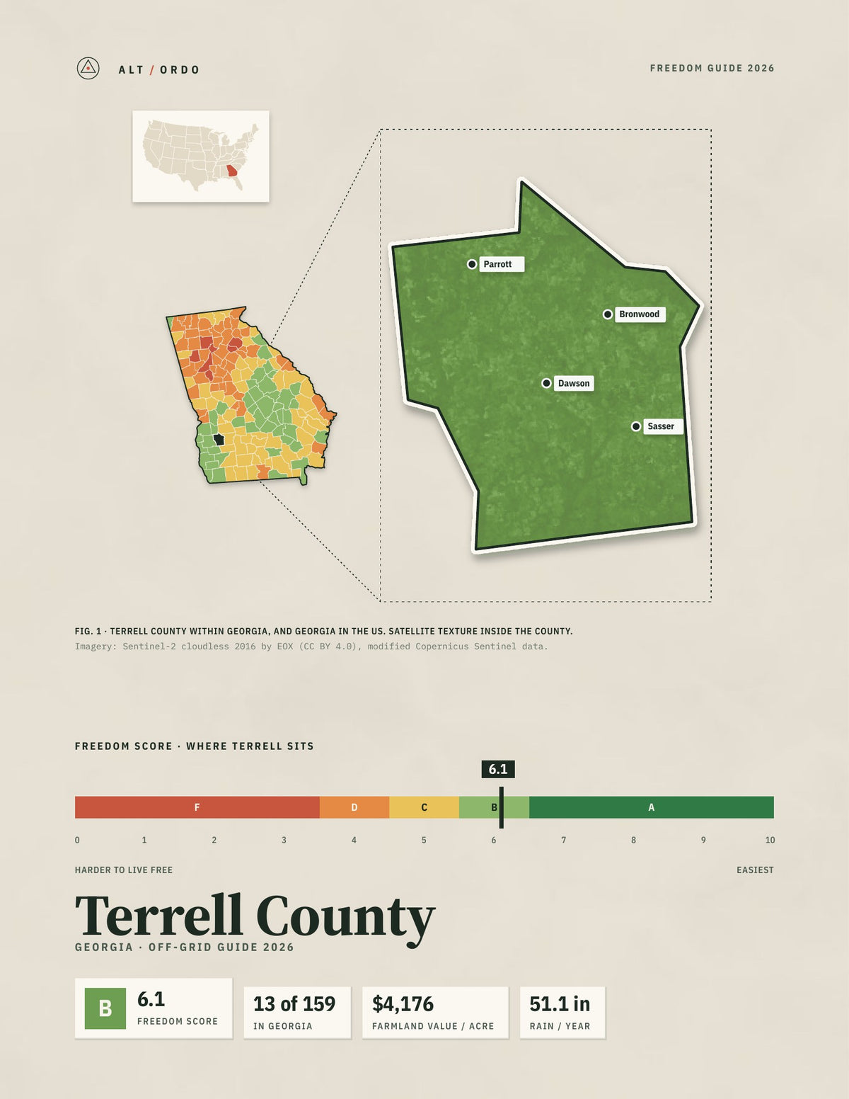Terrell County, Georgia Off-Grid Guide 2026