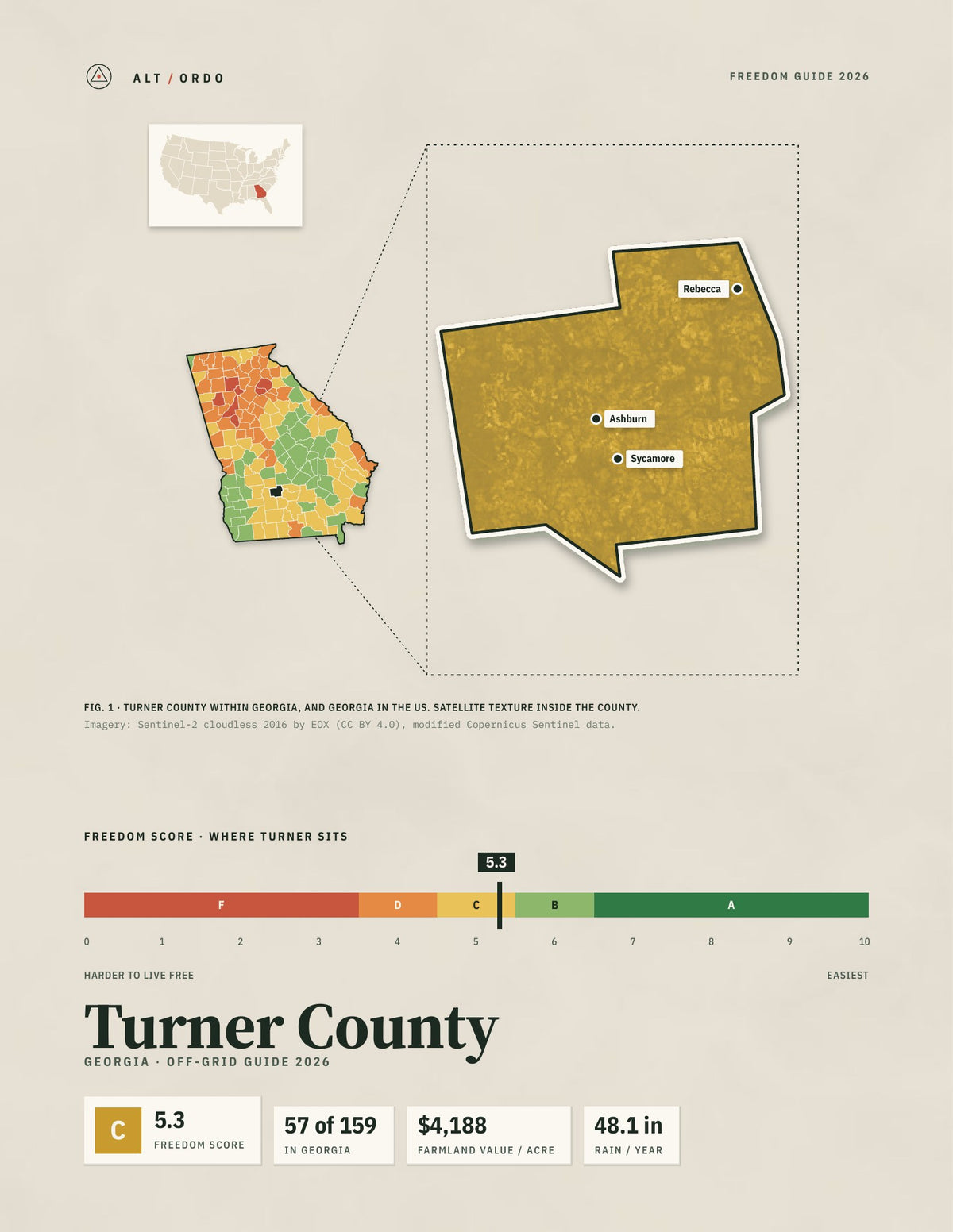 Turner County, Georgia Off-Grid Guide 2026