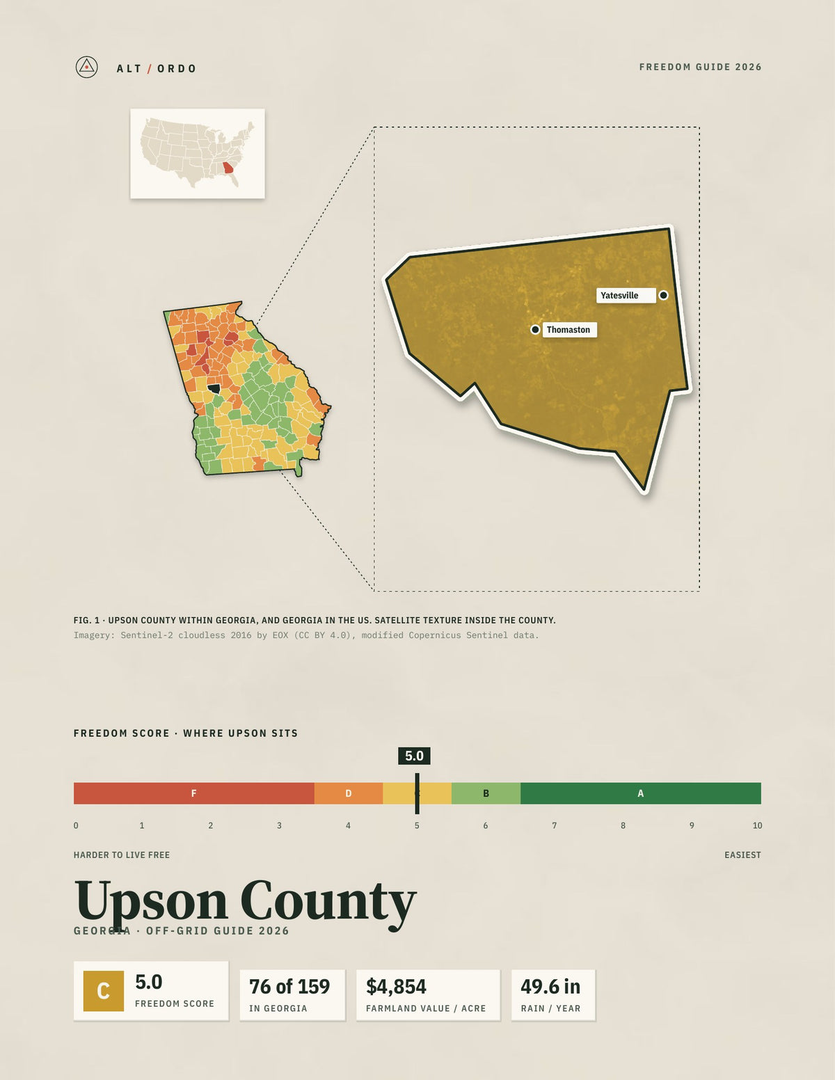 Upson County, Georgia Off-Grid Guide 2026