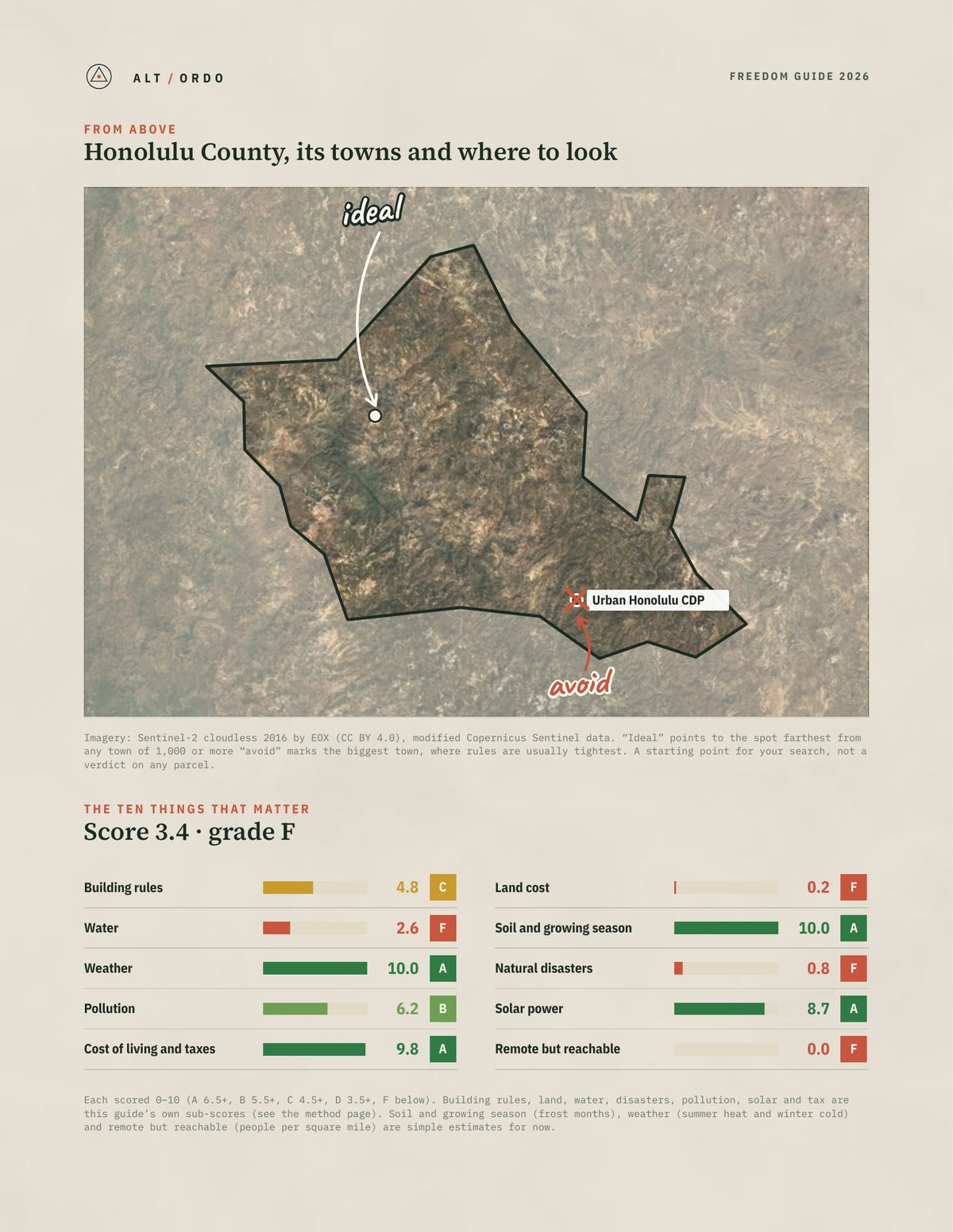 Honolulu County, Hawaii Off-Grid Guide 2026 from above