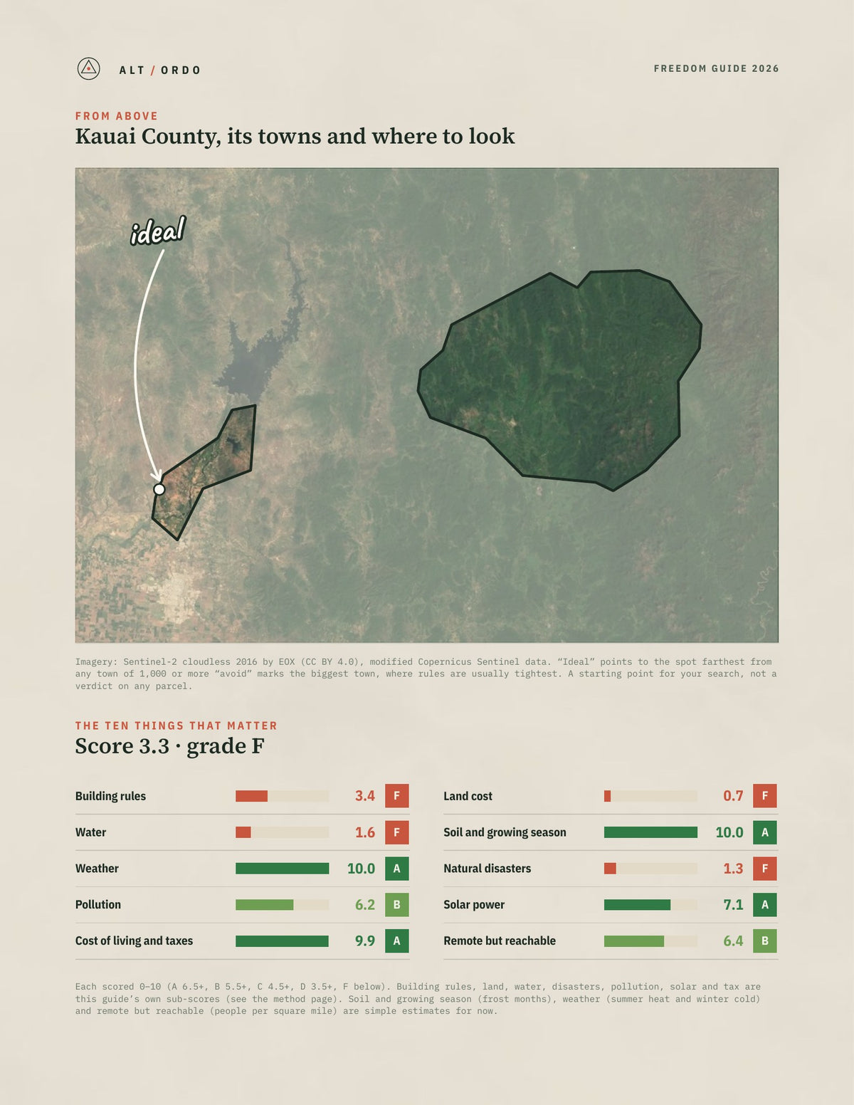 Kauai County, Hawaii Off-Grid Guide 2026 from above