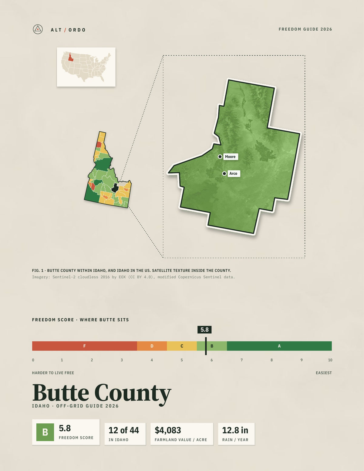 Butte County, Idaho Off-Grid Guide 2026