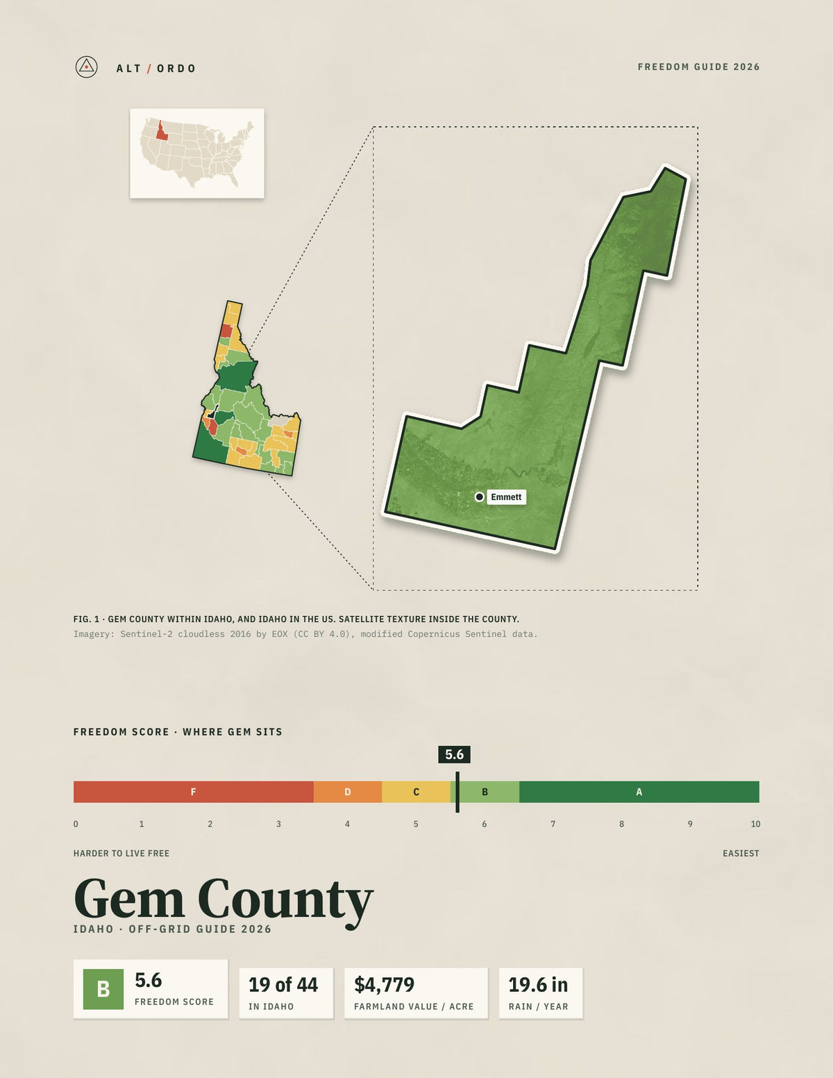 Gem County, Idaho Off-Grid Guide 2026
