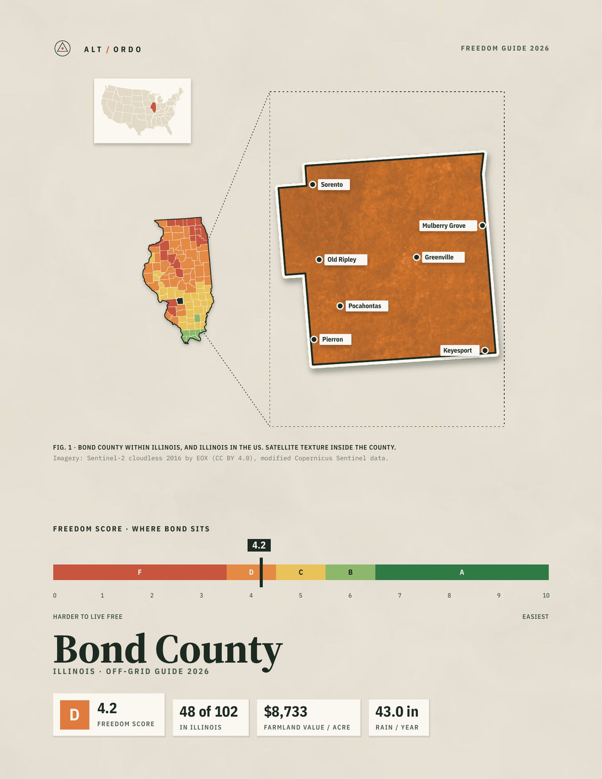 Bond County, Illinois Off-Grid Guide 2026