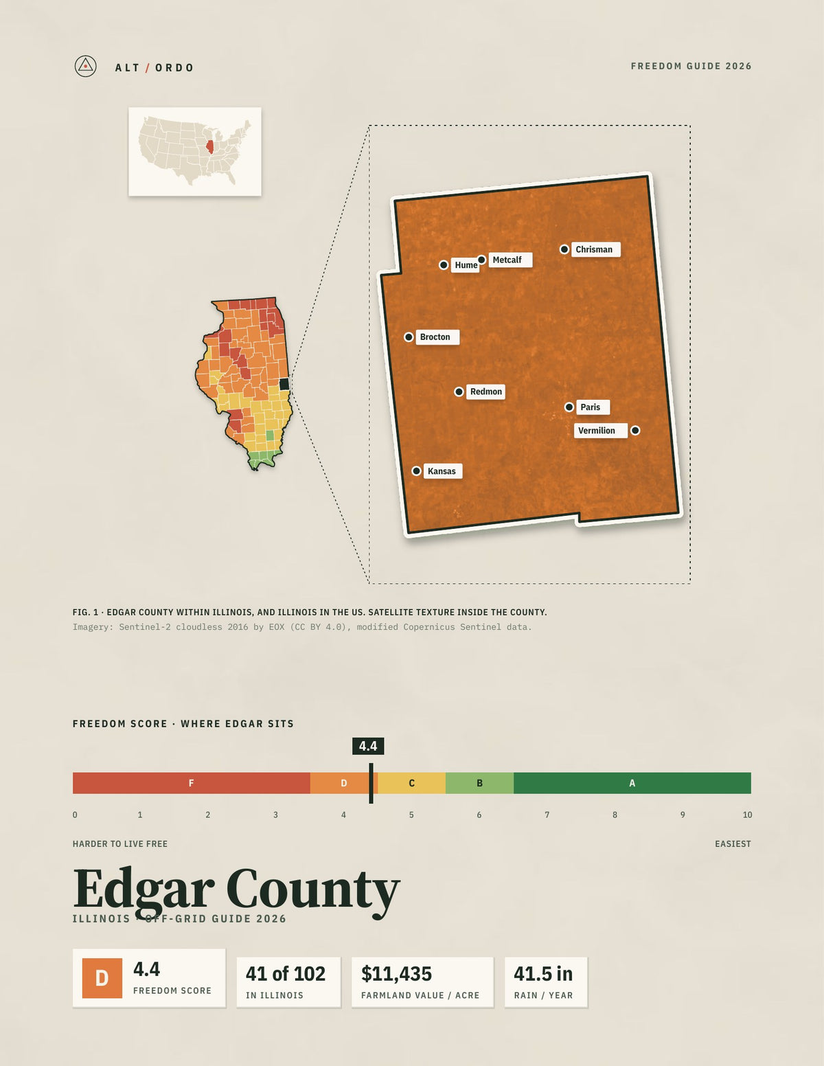 Edgar County, Illinois Off-Grid Guide 2026