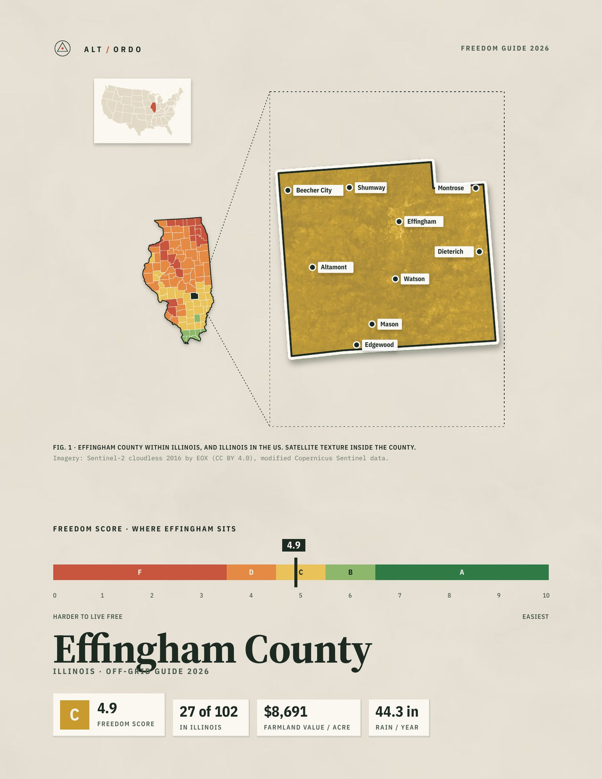 Effingham County, Illinois Off-Grid Guide 2026
