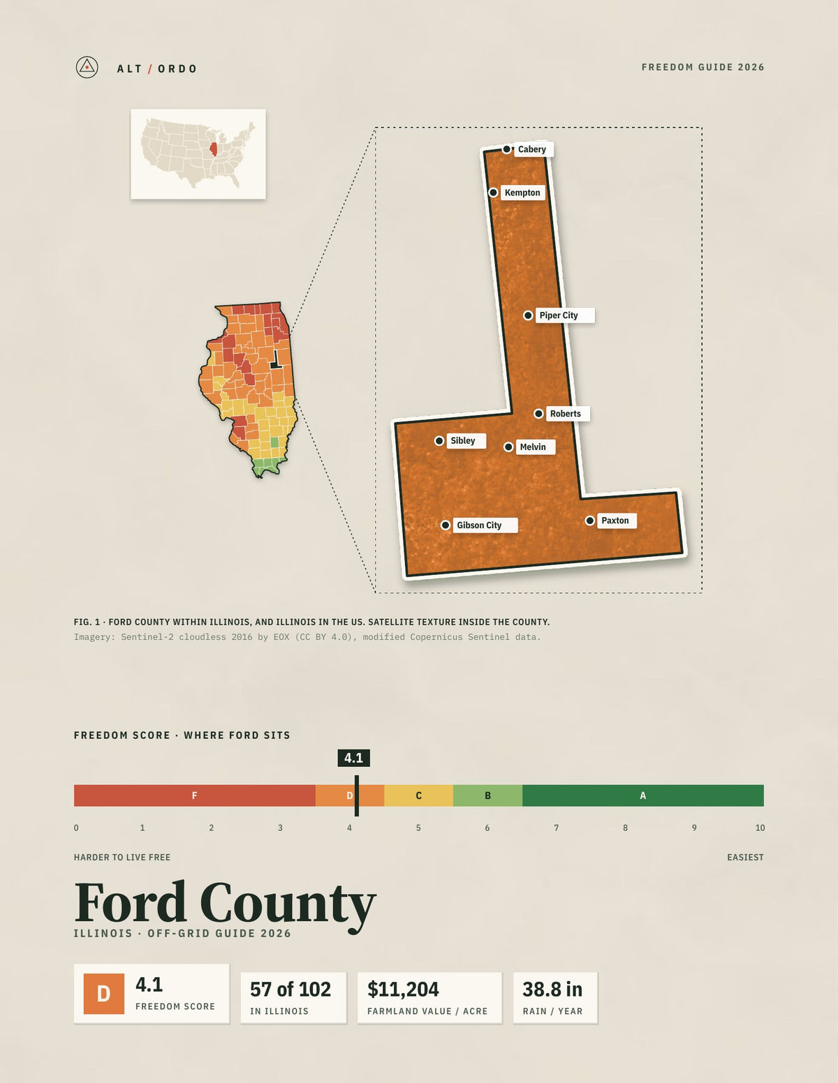 Ford County, Illinois Off-Grid Guide 2026