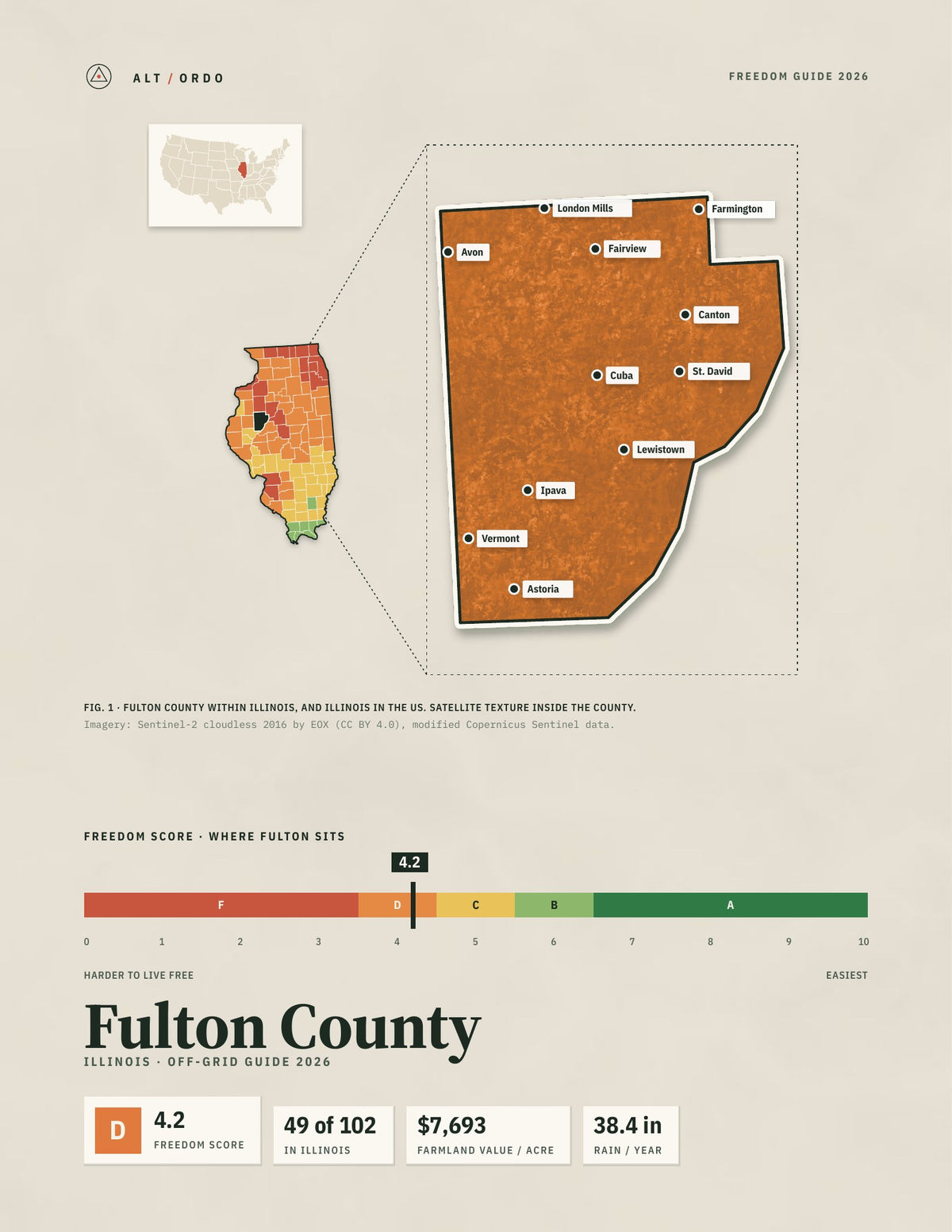 Fulton County, Illinois Off-Grid Guide 2026