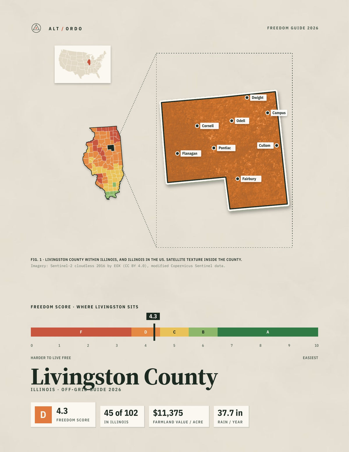 Livingston County, Illinois Off-Grid Guide 2026