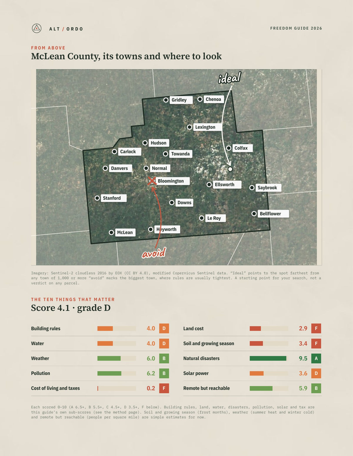 McLean County, Illinois Off-Grid Guide 2026 from above