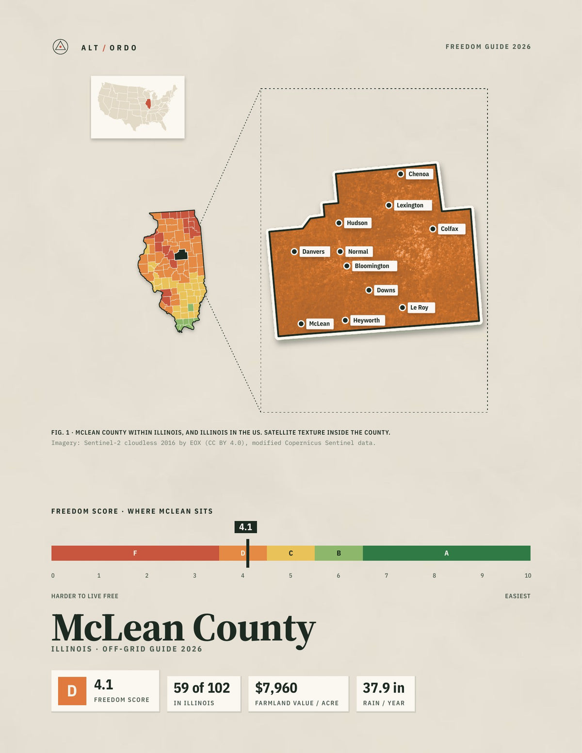 McLean County, Illinois Off-Grid Guide 2026