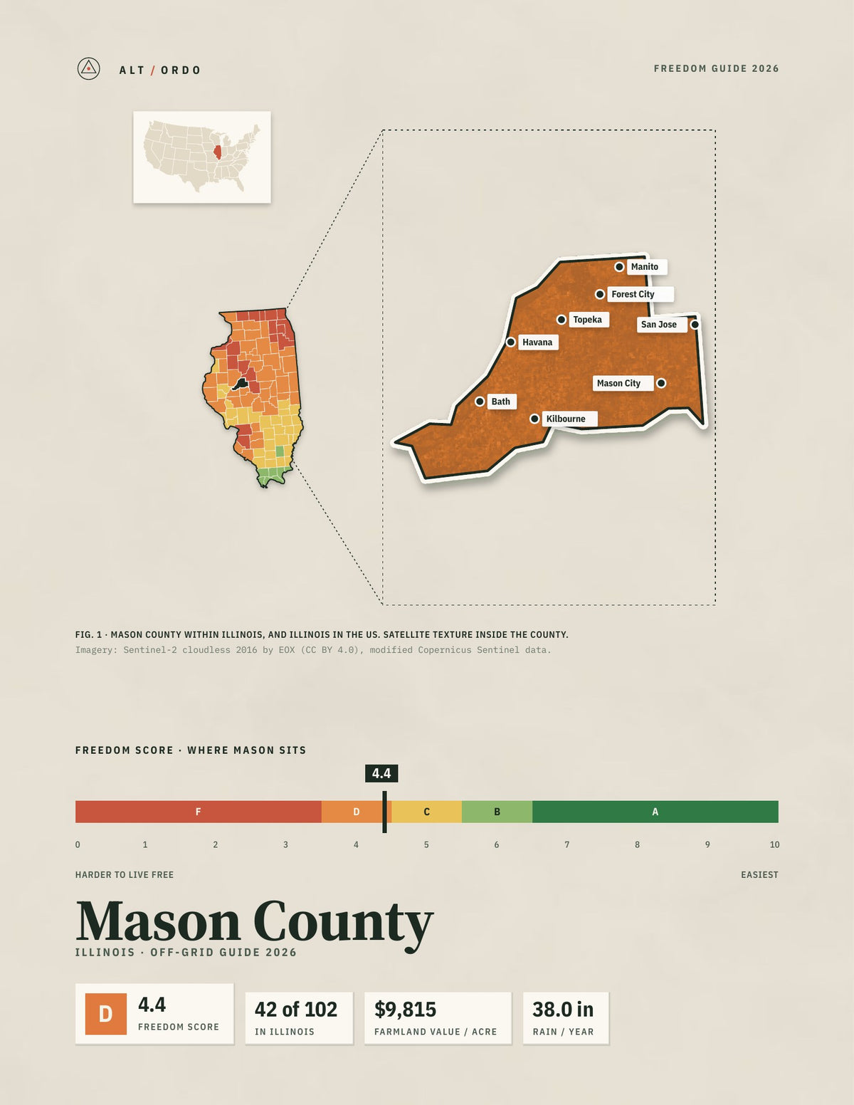 Mason County, Illinois Off-Grid Guide 2026