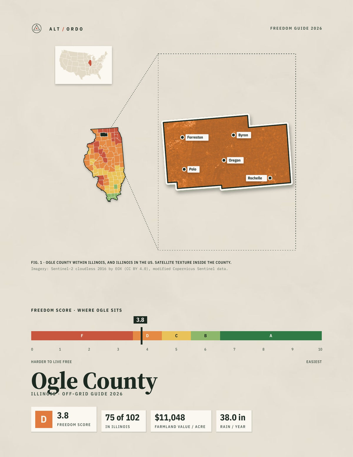 Ogle County, Illinois Off-Grid Guide 2026