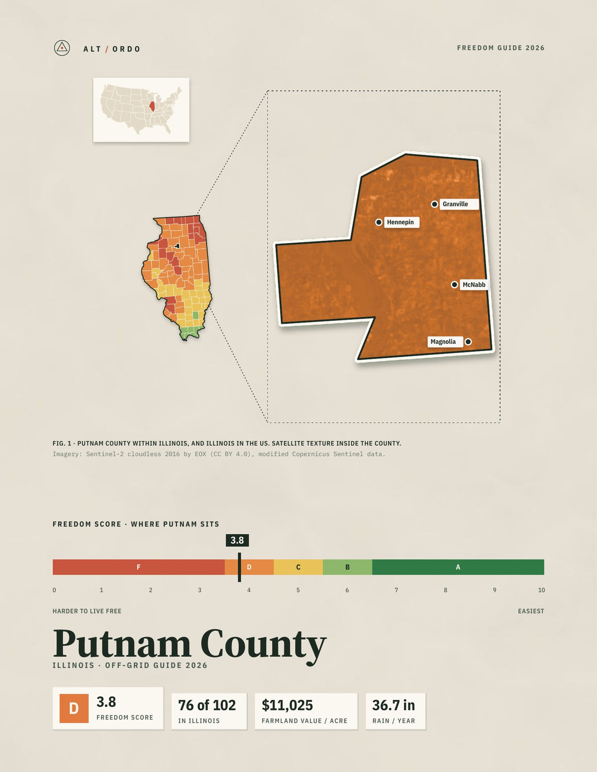 Putnam County, Illinois Off-Grid Guide 2026