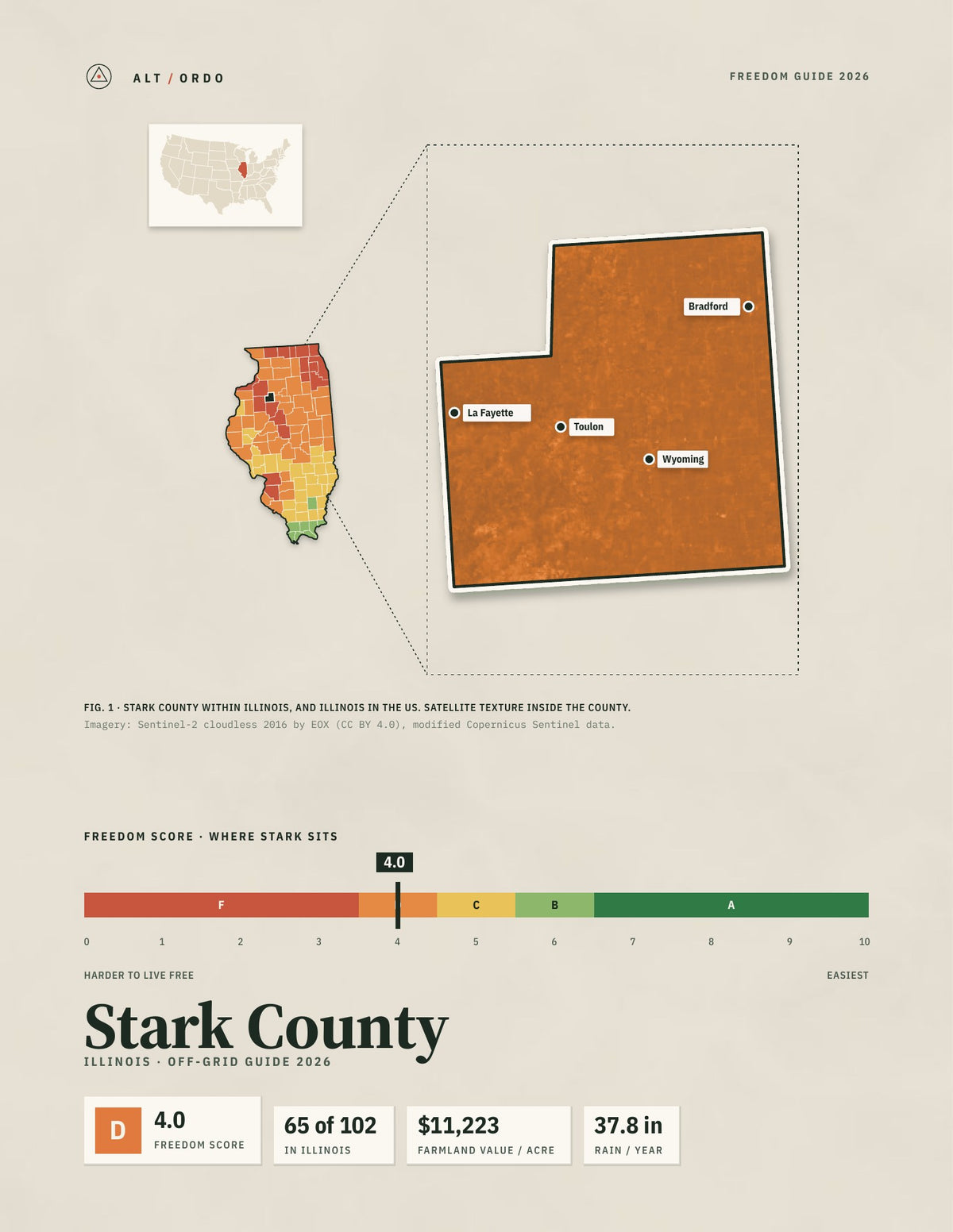 Stark County, Illinois Off-Grid Guide 2026
