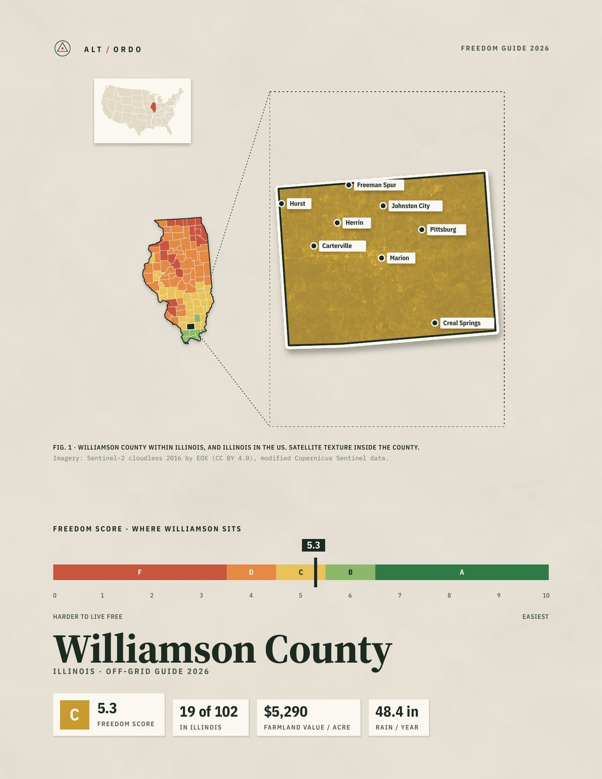 Williamson County, Illinois Off-Grid Guide 2026