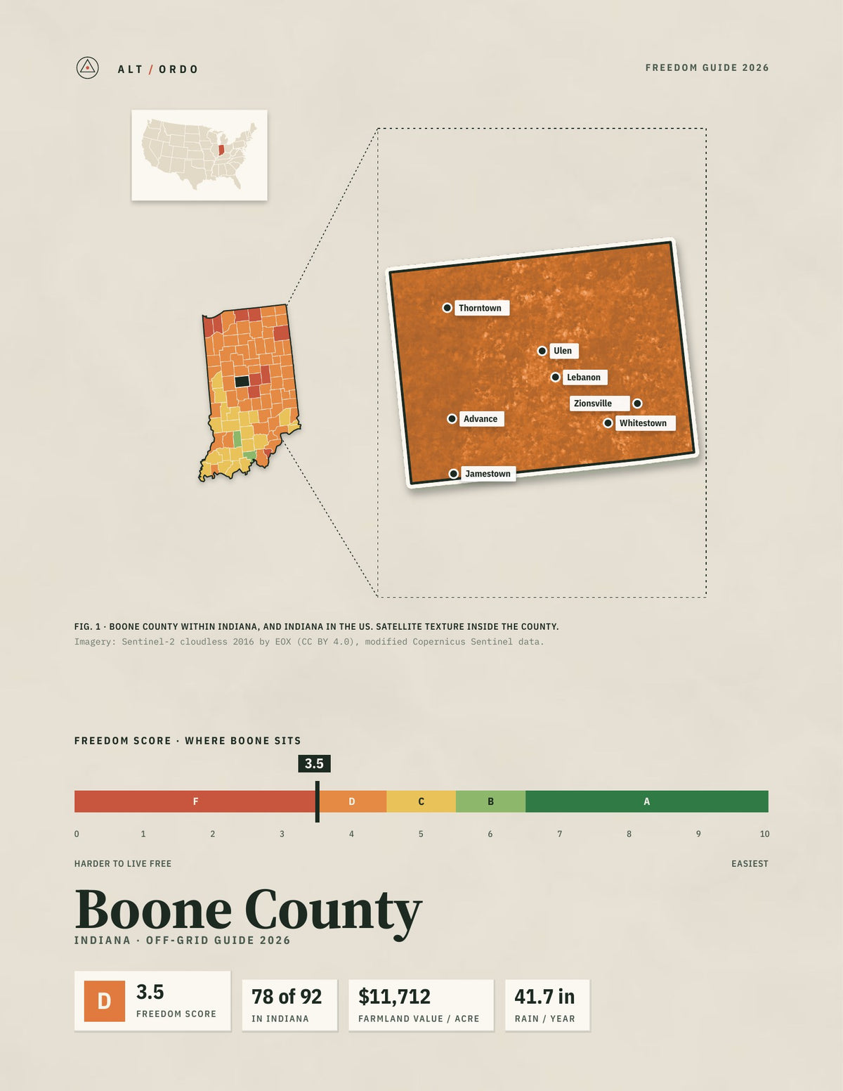 Boone County, Indiana Off-Grid Guide 2026