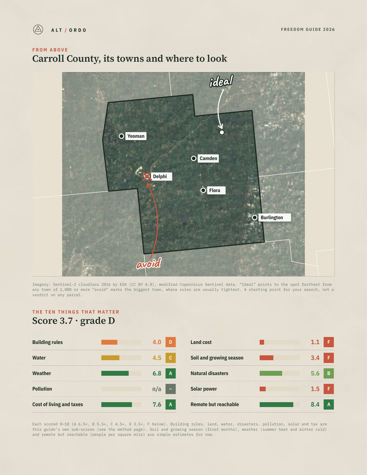 Carroll County, Indiana Off-Grid Guide 2026 from above