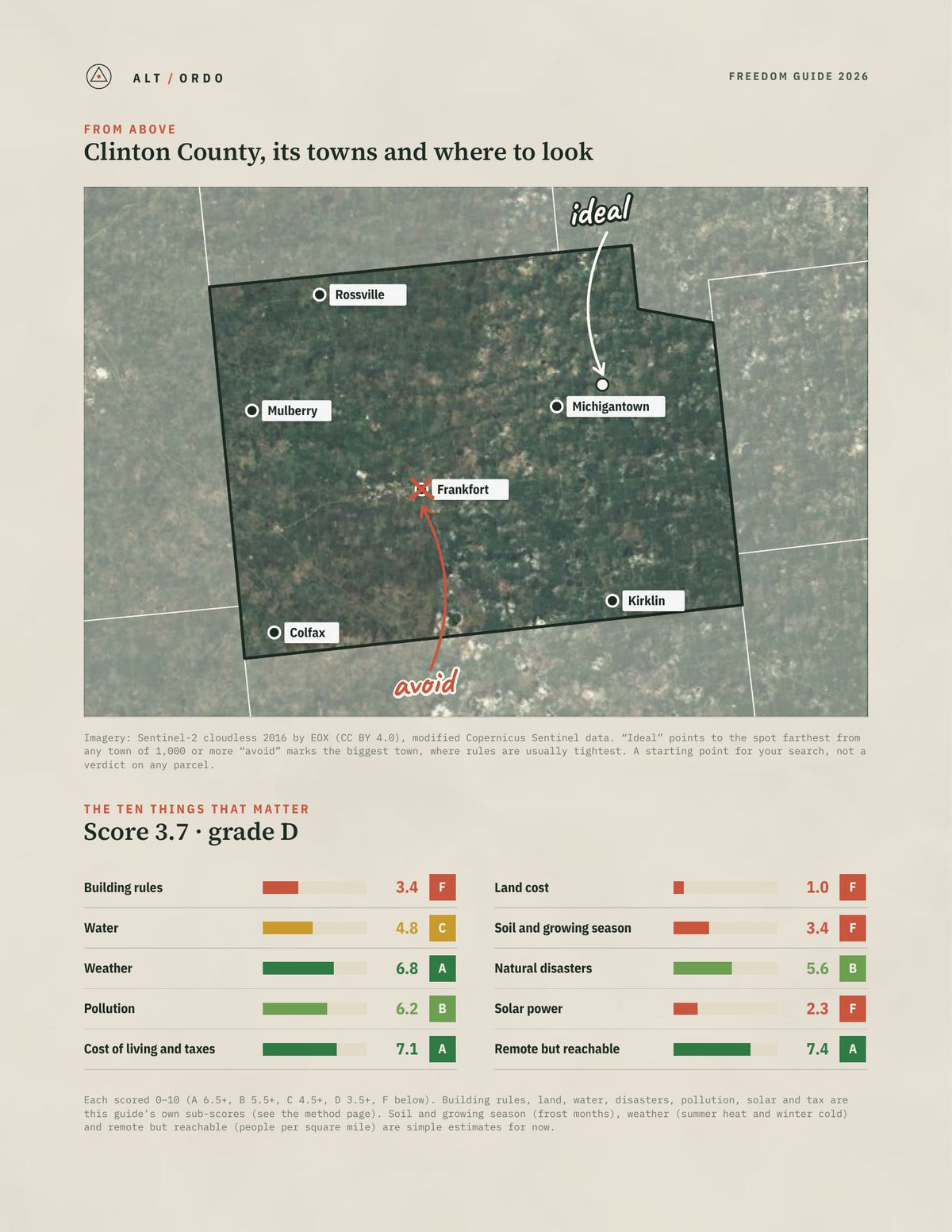 Clinton County, Indiana Off-Grid Guide 2026 from above