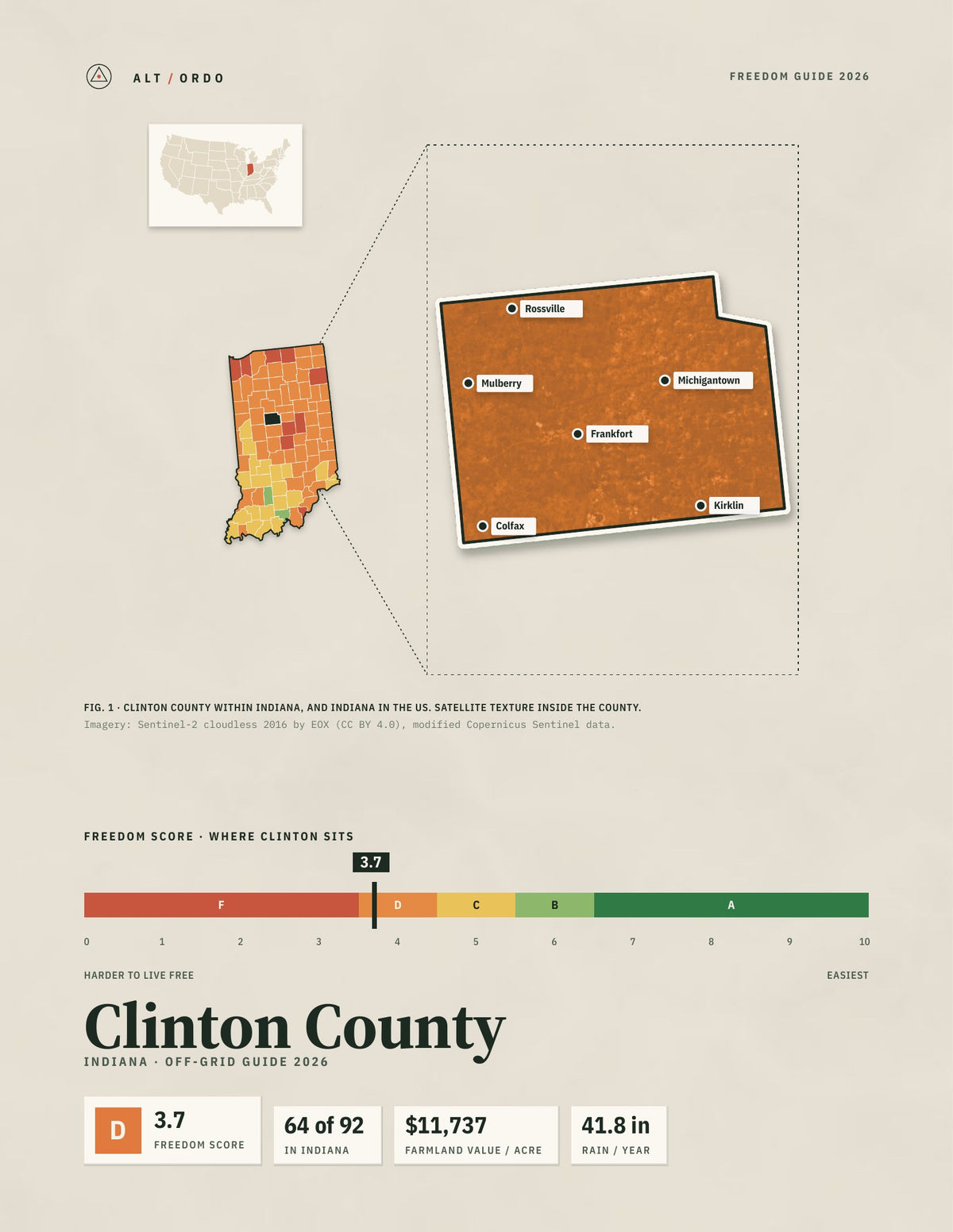 Clinton County, Indiana Off-Grid Guide 2026