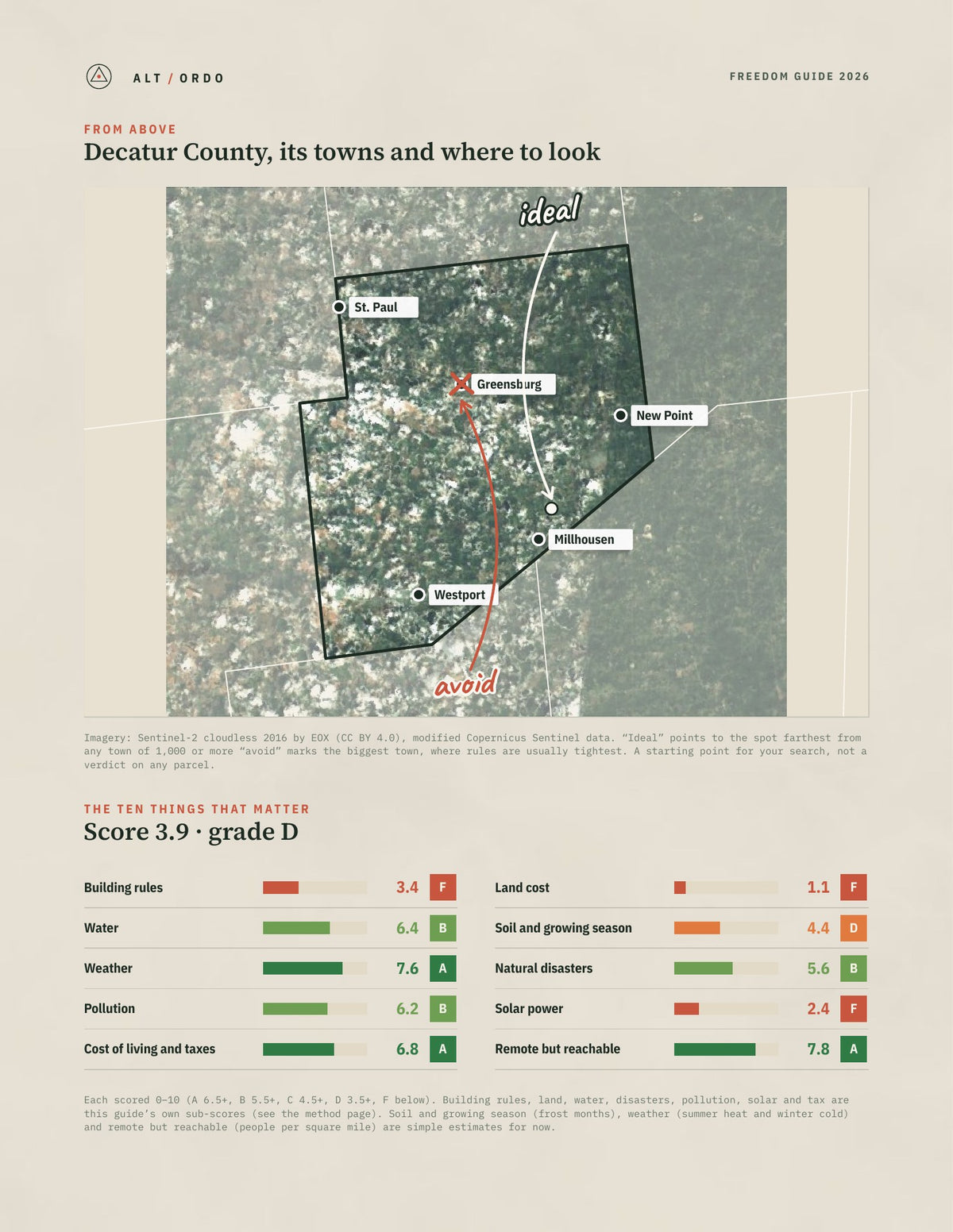 Decatur County, Indiana Off-Grid Guide 2026 from above