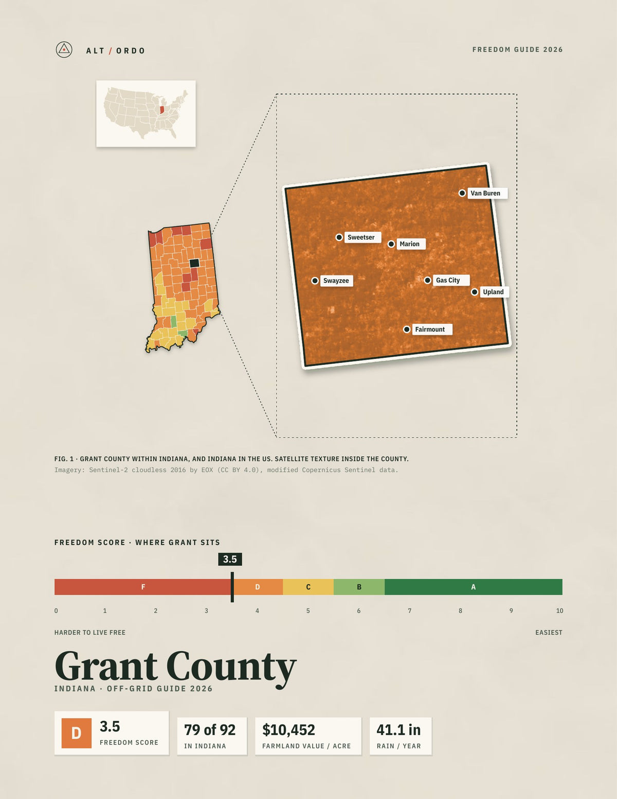 Grant County, Indiana Off-Grid Guide 2026