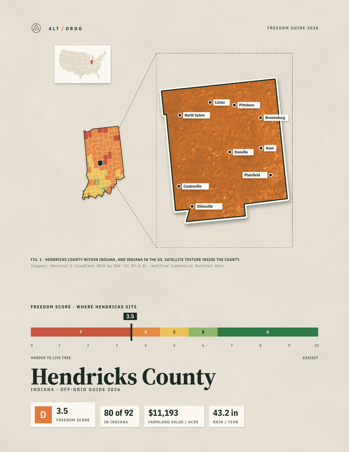 Hendricks County, Indiana Off-Grid Guide 2026