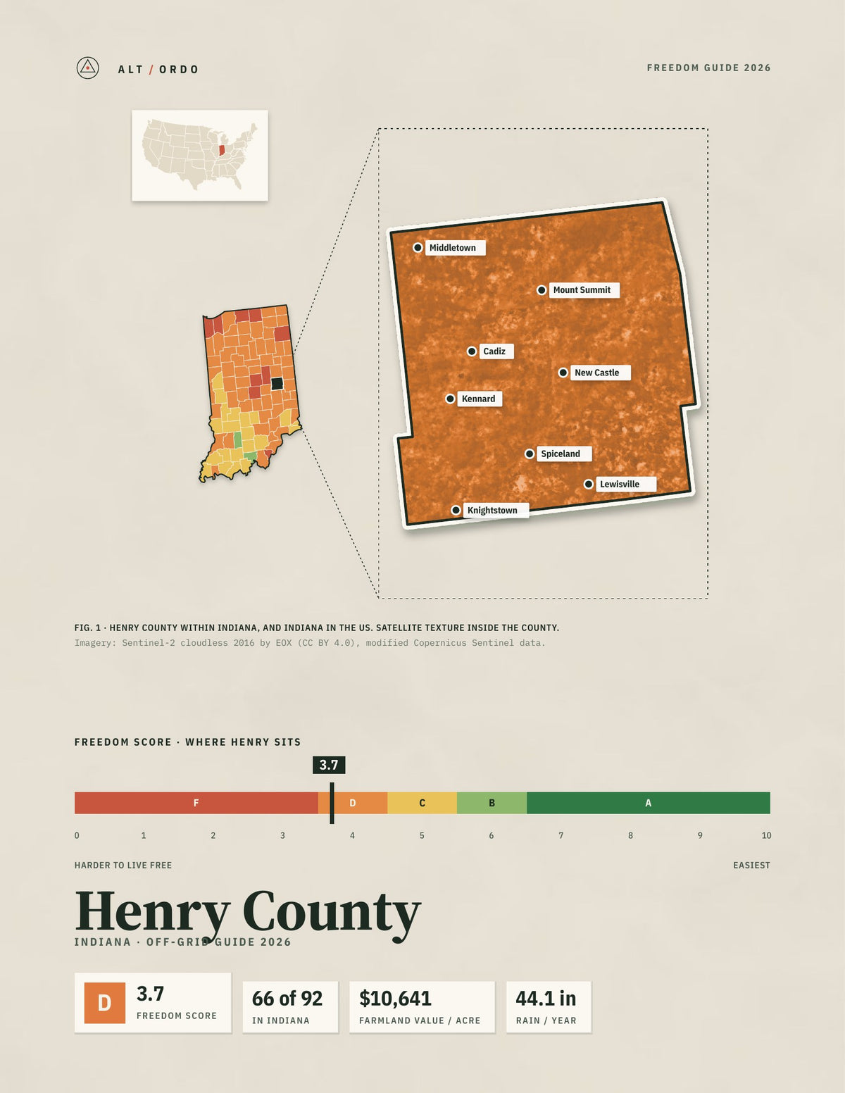 Henry County, Indiana Off-Grid Guide 2026