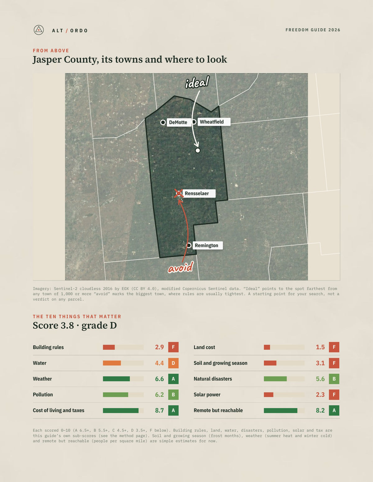 Jasper County, Indiana Off-Grid Guide 2026 from above
