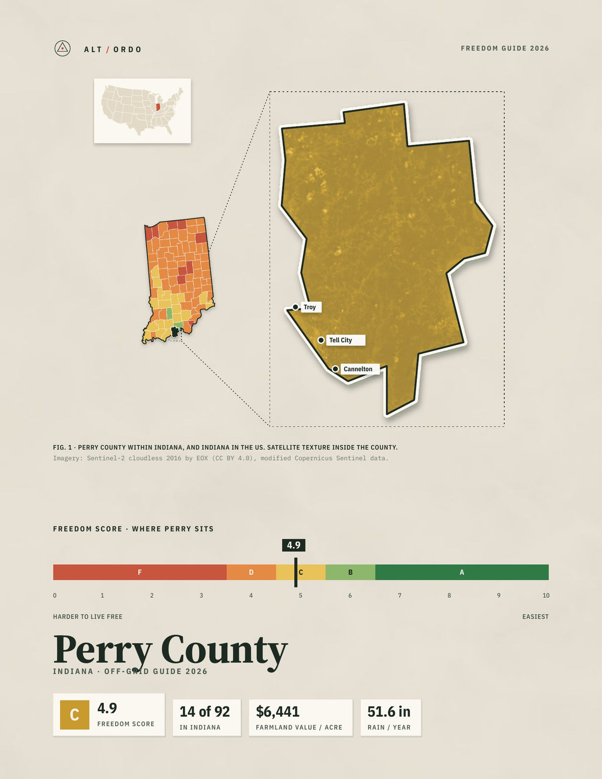 Perry County, Indiana Off-Grid Guide 2026