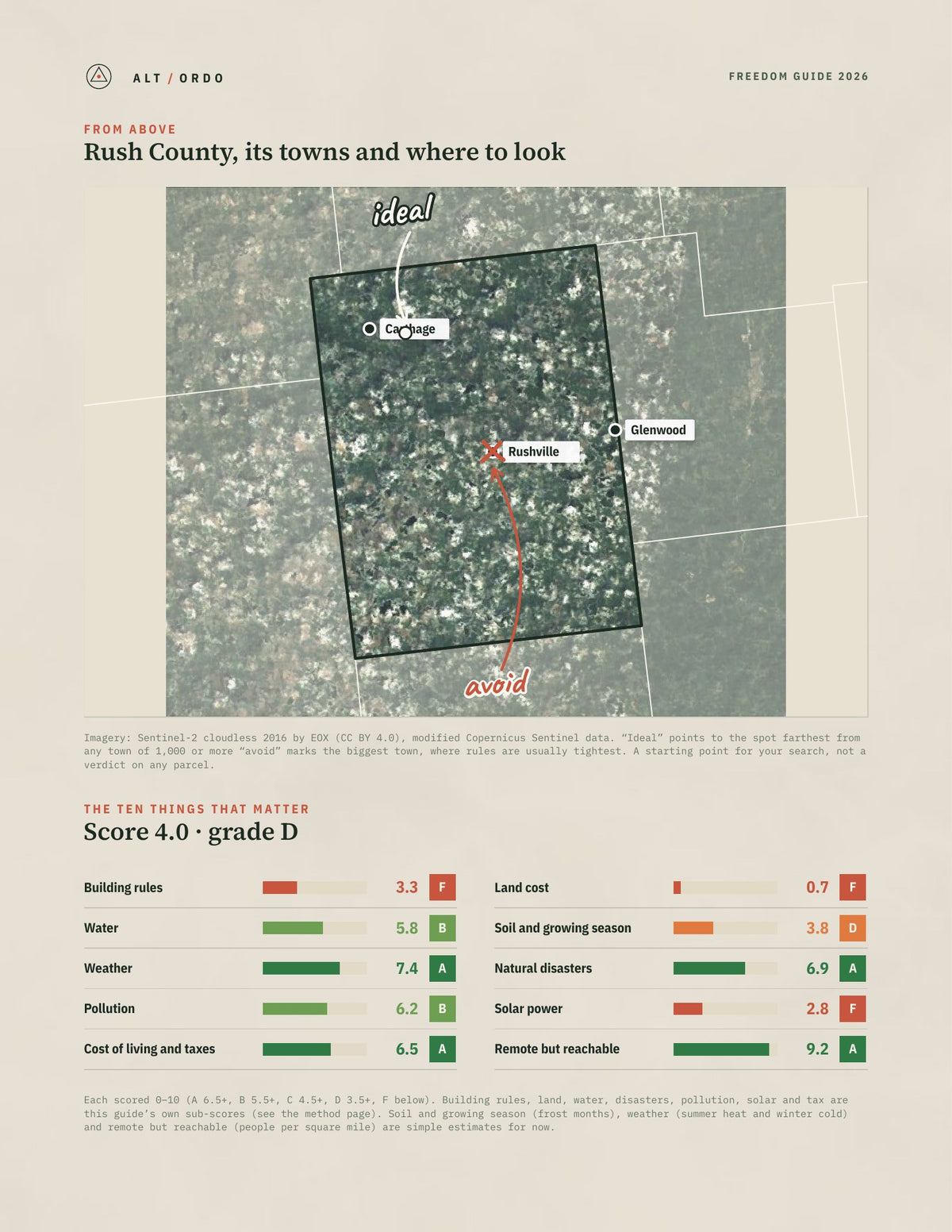 Rush County, Indiana Off-Grid Guide 2026 from above