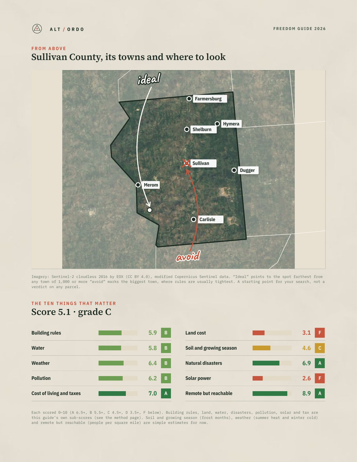 Sullivan County, Indiana Off-Grid Guide 2026 from above