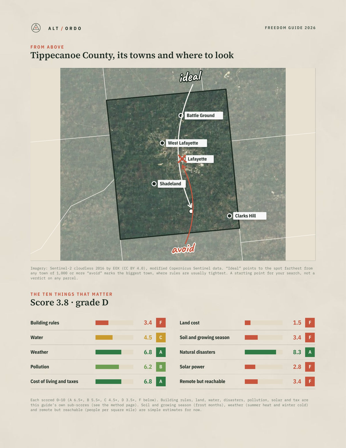 Tippecanoe County, Indiana Off-Grid Guide 2026 from above