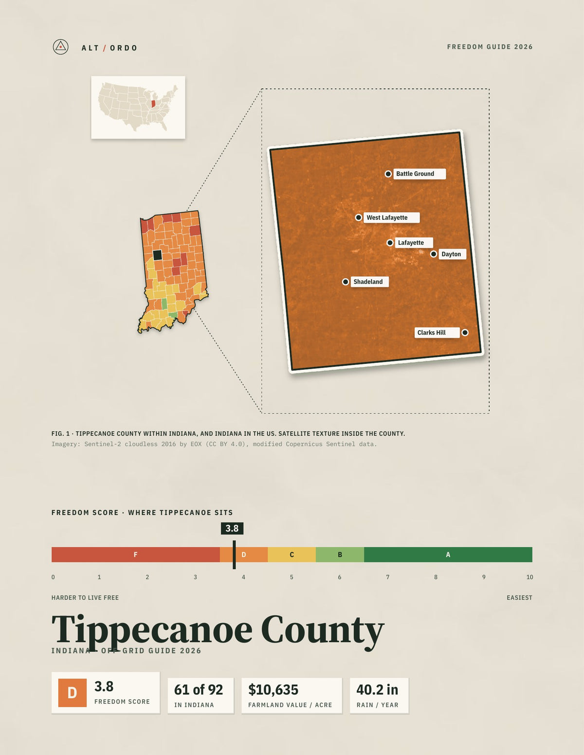 Tippecanoe County, Indiana Off-Grid Guide 2026